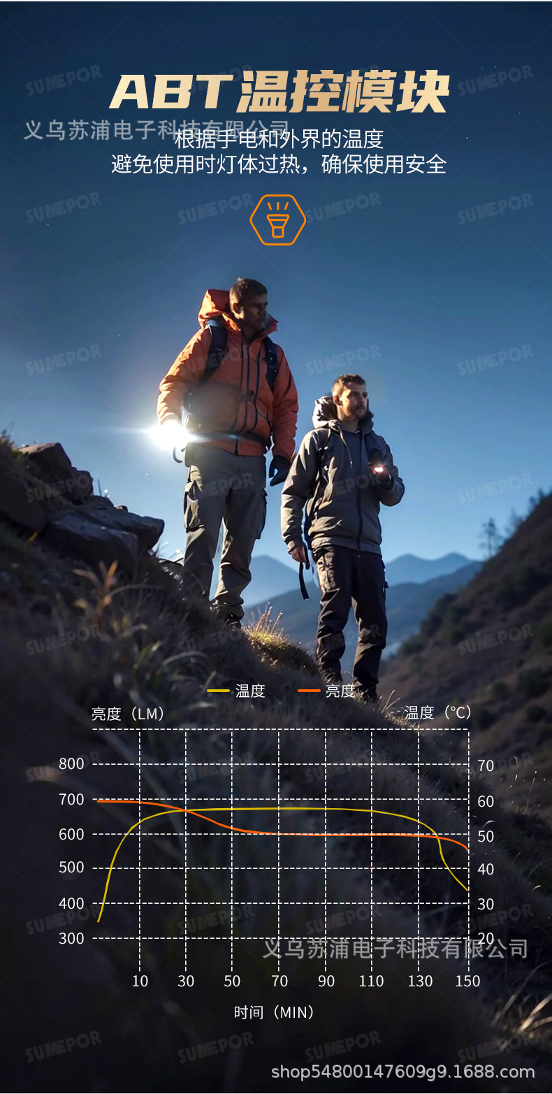 Strong Light Flashlight Sumepu Ultra-Bright Outdoor Laser Wick Long Endurance Long-Range S-P75