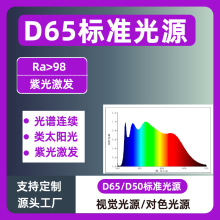 283598@ָD65ϹȫV̫ꖹ6500k׼Դɫ