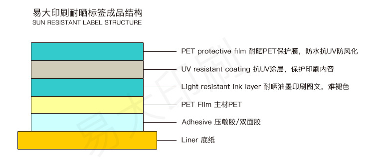 耐晒标签结构图.jpg