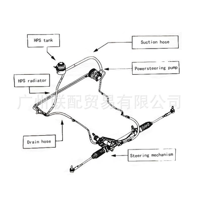 Suitable for Mercedes Tubing