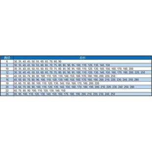 ���ϙCģ�����B�͝����������M�Ͽ��M�������ֱ��6/8/10/12/14