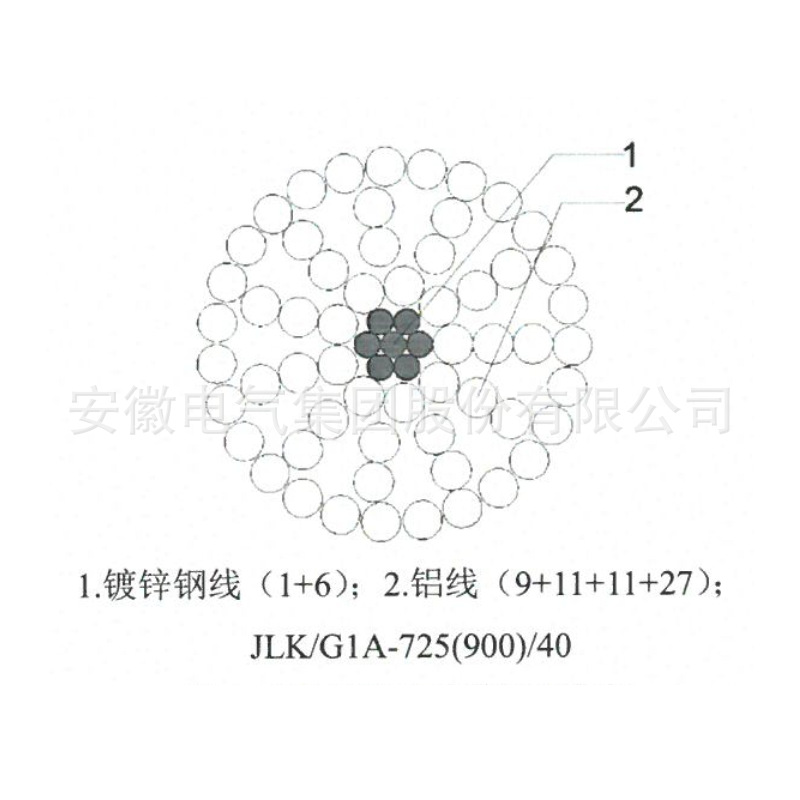 ҹӦJLK/G1A-725/40(900)  о 