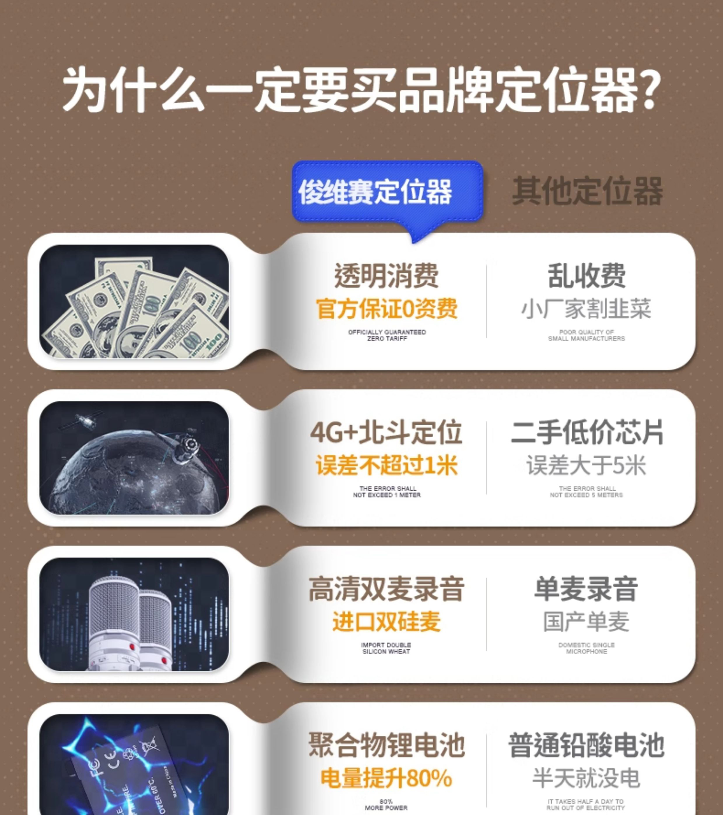Locator Car Tracker Tracking Recording Without Charging Vehicle Tracking Recording