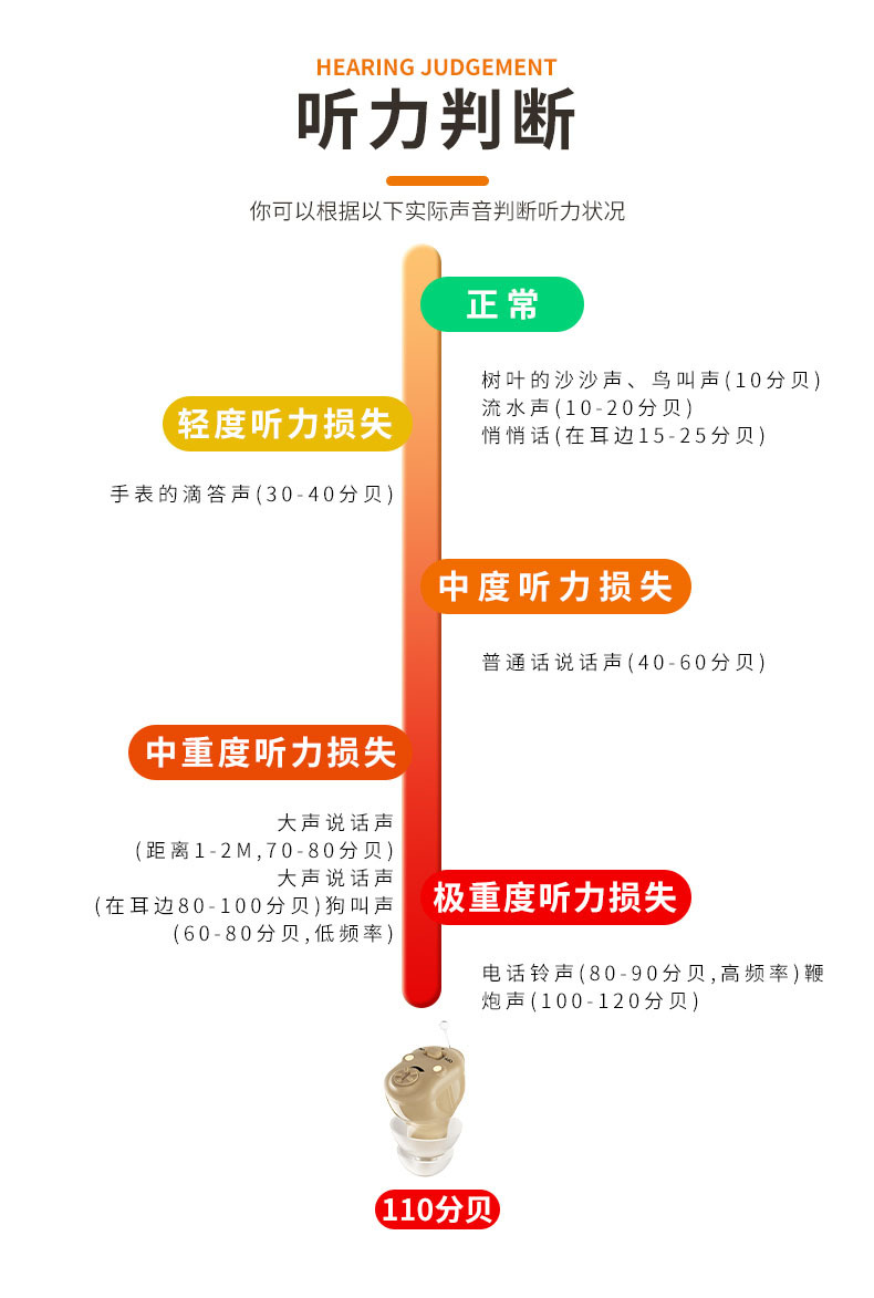 助听器G19详情页_19.jpg