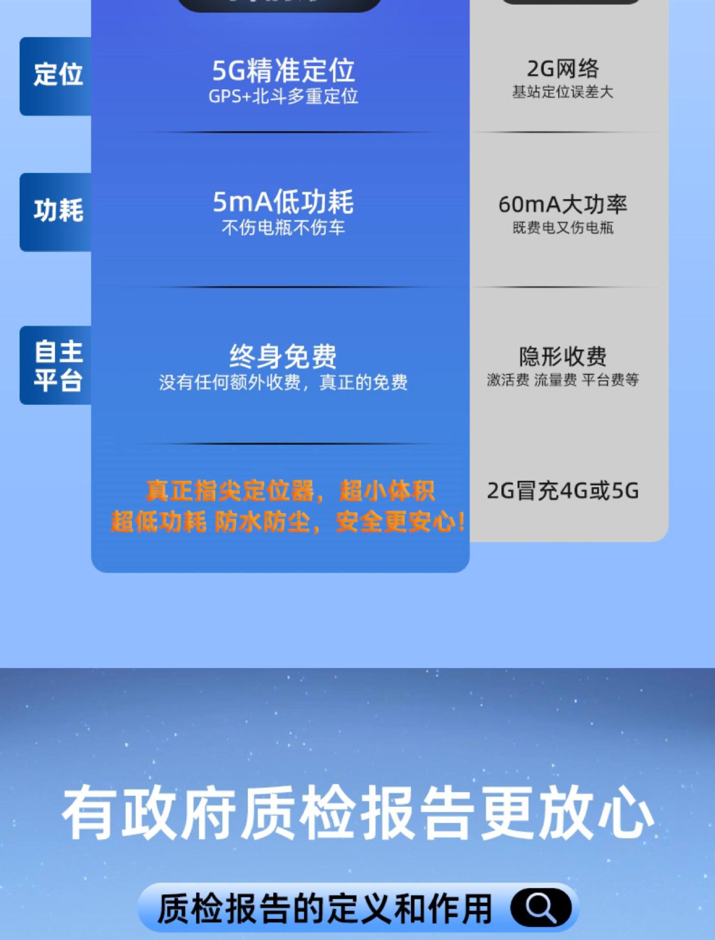 Tuqiang F01 Anti-Jamming Car Gps Tracker Beidou Positioning Device Remote Fleet Management Anti-Detection Tracker