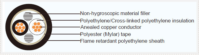 JIS C 3605标准工业电缆 EE/F(EM-EE) CE/F(EM-CE)温度 90℃ pvc
