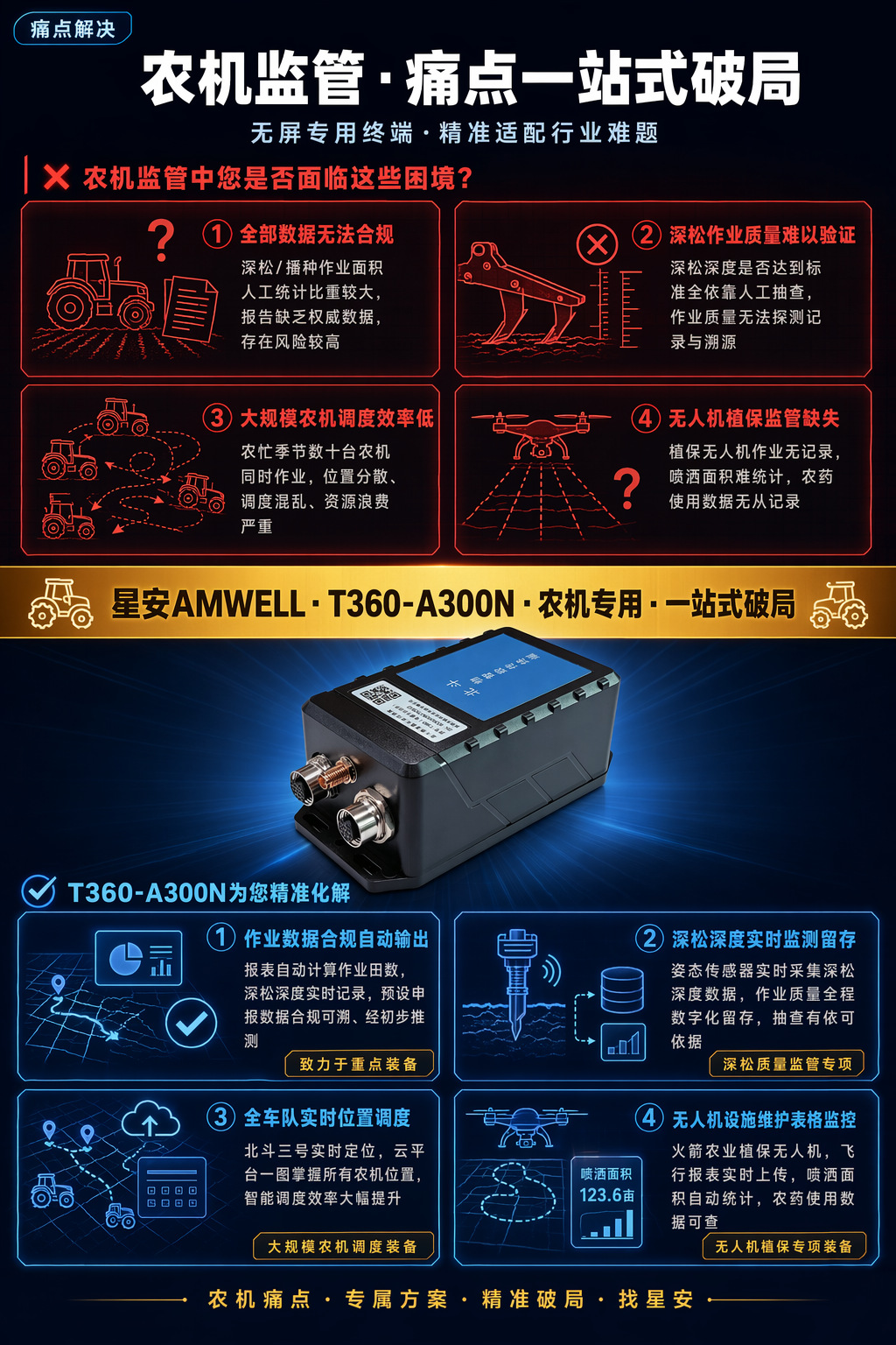 Beidou Rtk Gps Tracker for Agricultural Machinery, Beidou Gps Tracker for Tractor Operation Area Statistics