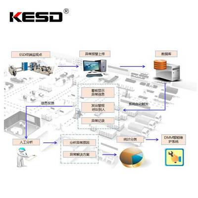 KESD凱仕德ESD數字檢測系統無線監控DVOS-LR