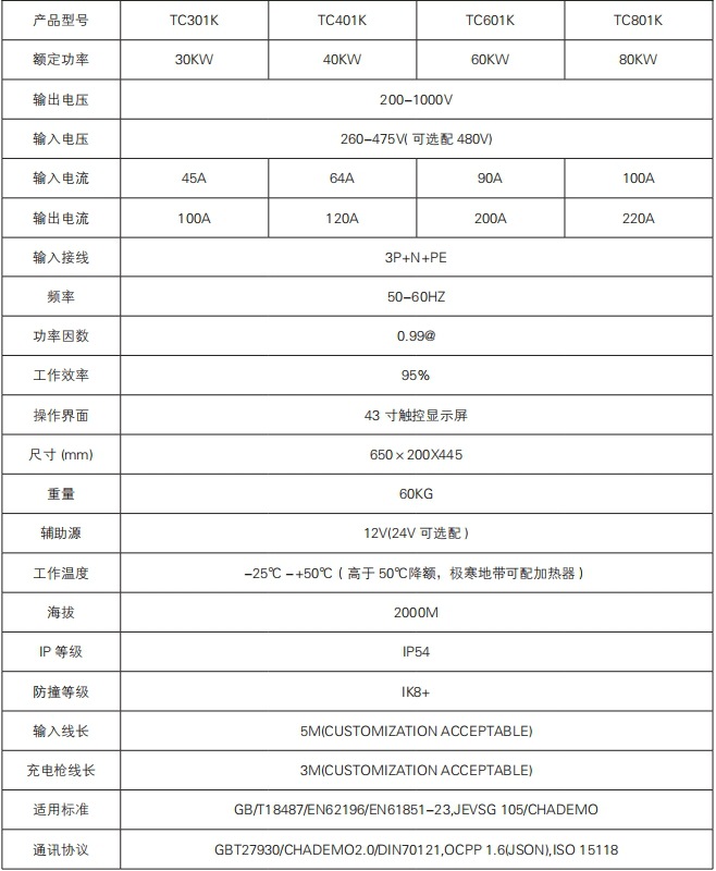 European Standard Portable Dc Mobile Charging Station 30/80Kw New Energy Outdoor Car Charging Equipment