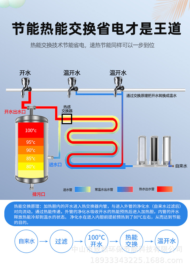 幼儿园饮水机新-副本-2_08_07