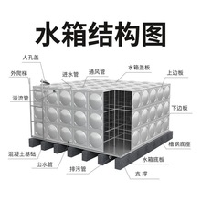 不锈钢 304 316 L水箱板 材屋顶水箱 消防水箱 储水设备 优惠