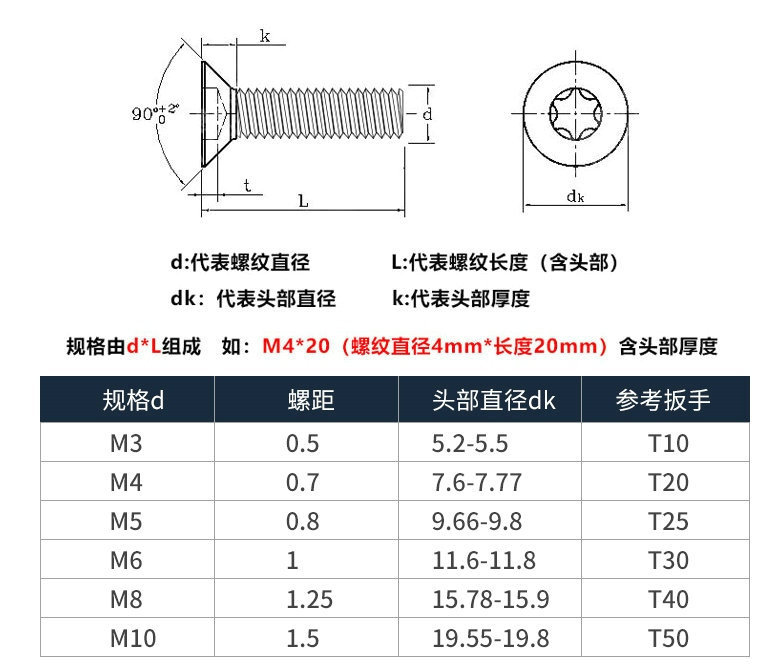 10.9级高强度沉头防盗螺丝梅花孔平头内六角螺钉平杯M3M4M5M6-M10-阿里巴巴