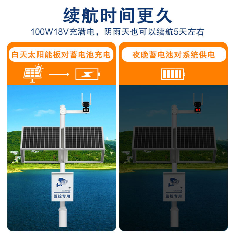Solar monitoring power supply system 12V lithium battery 24V ball machine scenery complementary outdoor engineering photovoltaic power generation board