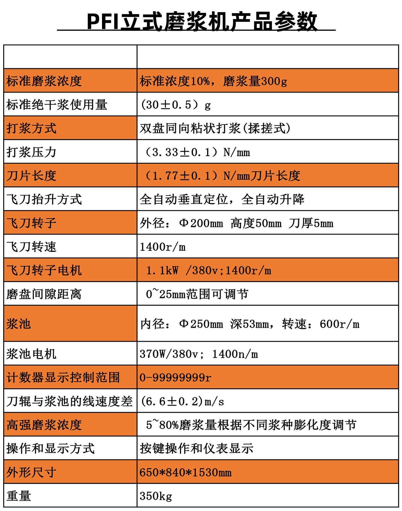 立式磨浆机产品参数1
