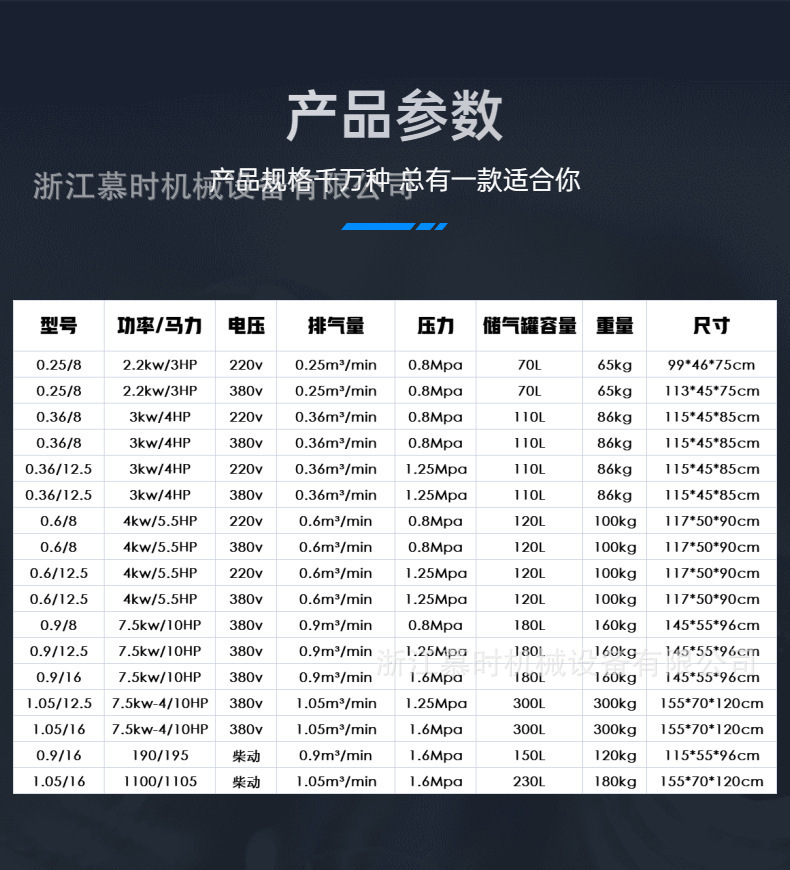 Portable small air compressor 3kw for auto repair, real stone paint air pump, high-pressure piston air compressor 220v
