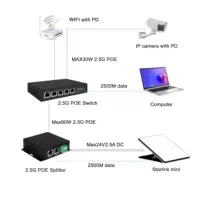 Для коммутатора STL MINI 2500M с PoE и сплиттера