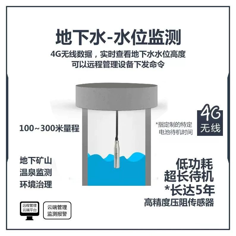 Уровень воды в минеральной воде Уровень грунтовых вод в режиме реального времени прибор дистанционного мониторинга