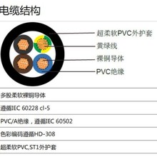 專業生產西班牙多芯護套電線電纜 VV-K DN-F  DN-K 認證齊全