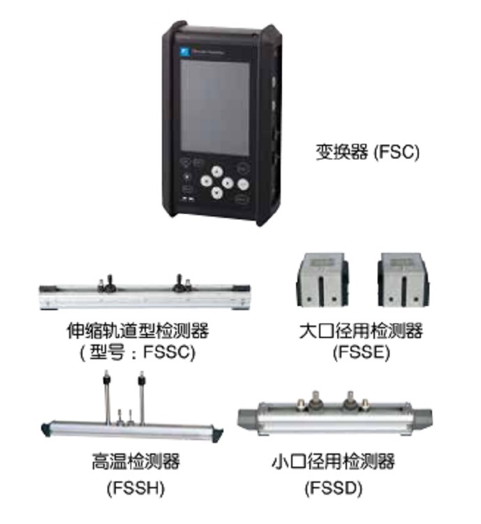 便携式声波流量计+传感器+传感器（1套） 型号:FSCS10C4-00C  库