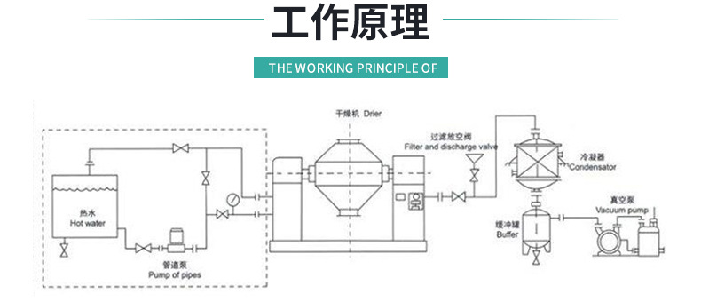 双锥回转真空干燥机_05.jpg