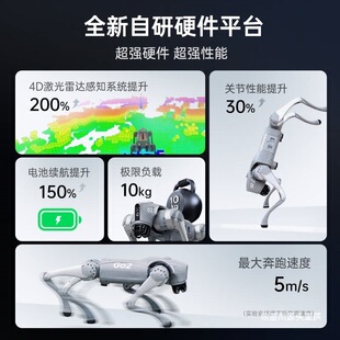��� Unitree Go2 ����C���� AI��ģ�� ��ӹ� �������� �D�F��