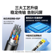 hdmi�Dvga�D�Q���Pӛ����X�ӿ��D���@ʾ��ͶӰ�x���往���^