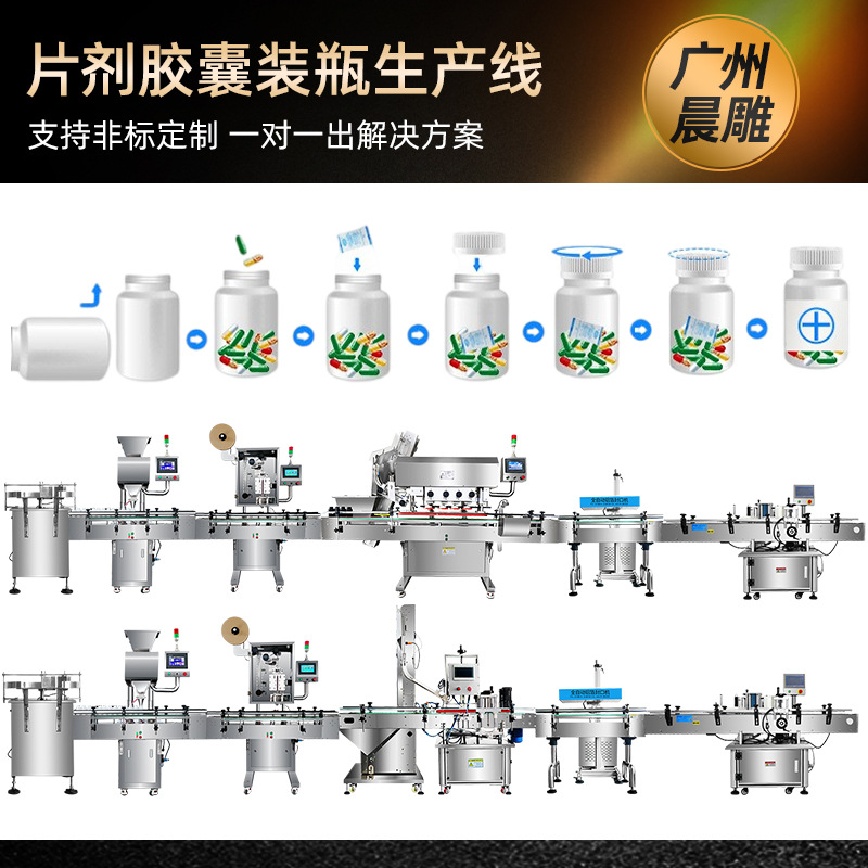 供应 胶囊片剂瓶装生产线 消毒片灌装生产线 压片糖果数粒生产线
