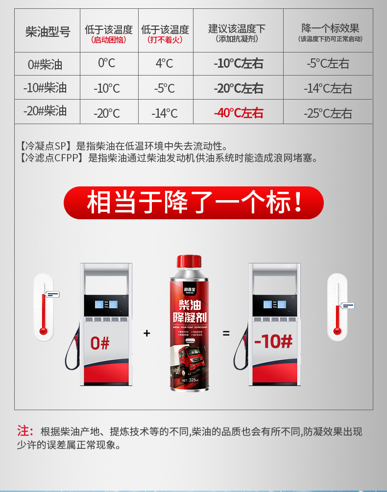 Diesel Anti-Gelling Agent Antifreeze Winter Truck Engine Gasoline Additive