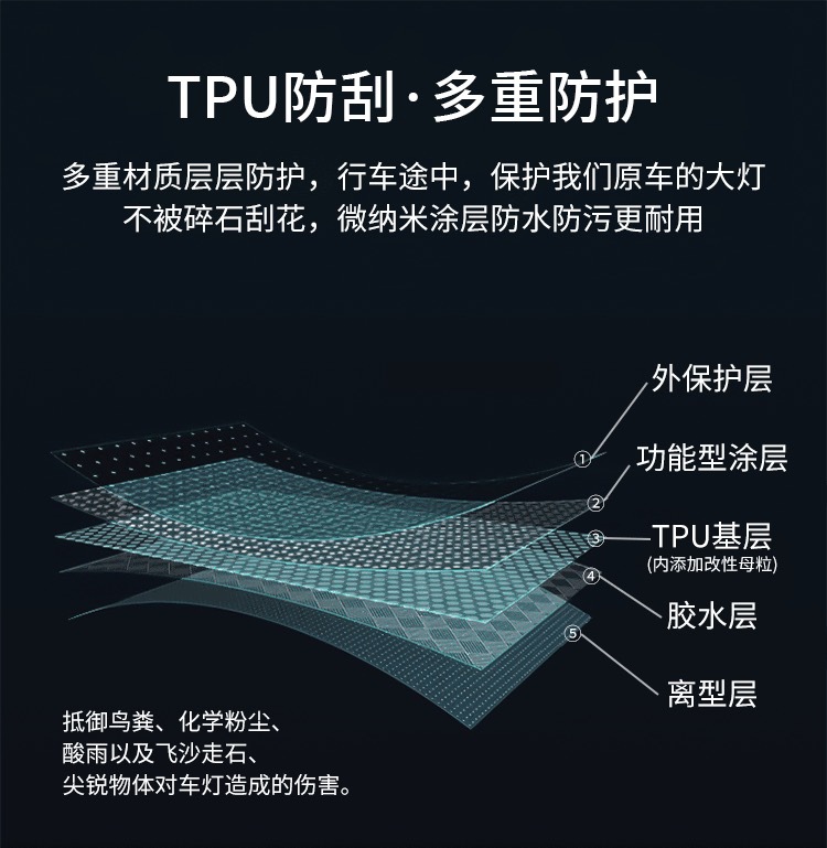Suitable for Car Headlight Film Imported Tpu Light Control Blackened Headlight Rear Tail Light Color Changing Car Light Film Protection Tail