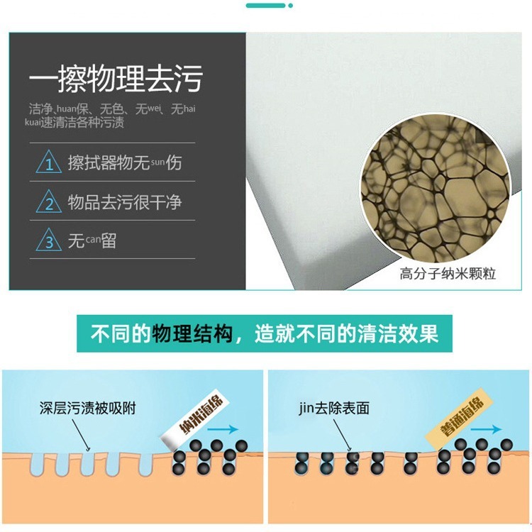 ナノスポンジの高密度圧縮は、専門的な汚れを落として靴を磨き、鍋の調理器具をきれいに洗って洗車する|undefined