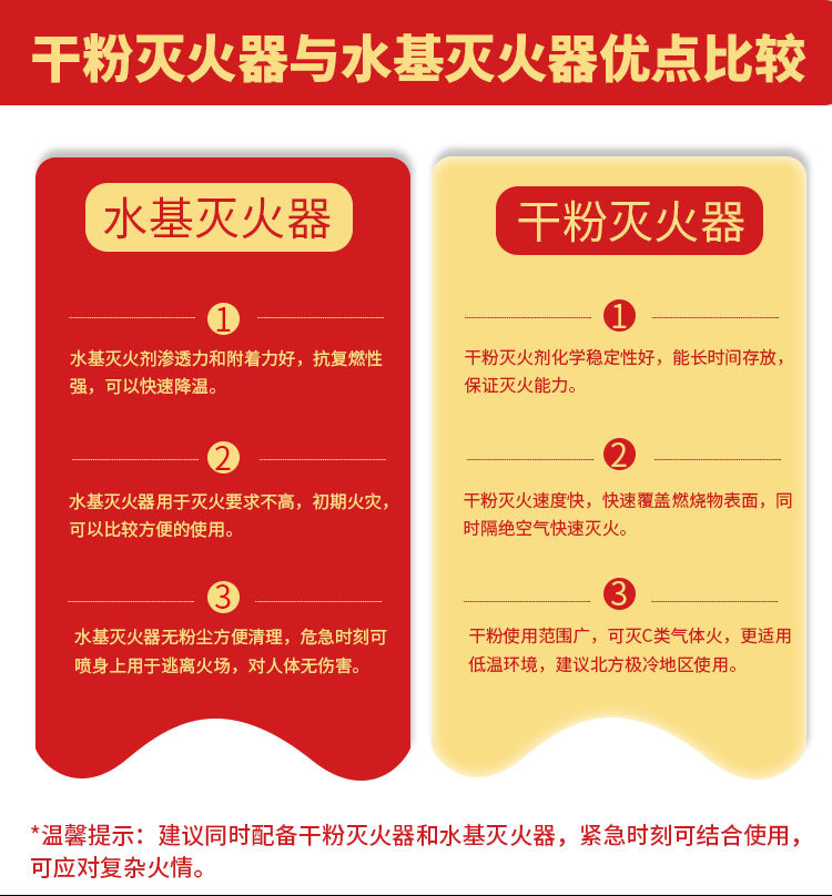 National Standard Water-Based Fire Extinguisher for Vehicle-Mounted Household High Temperature Resistant Anti-Freeze Foam Type Satchel Private Car 3C Certification