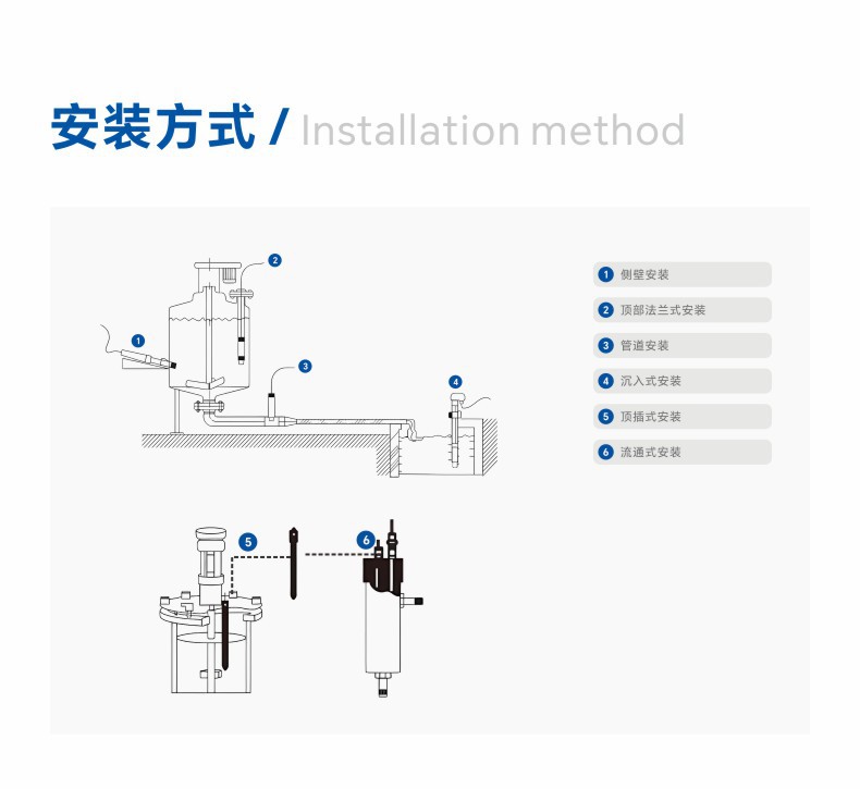 安装方式  Installation method.JPG