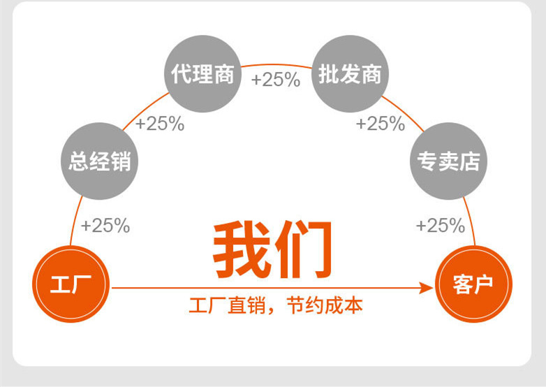 批发珠光膜阴阳袋手机壳包装袋数据线拉骨袋饰品半透明珠光自封袋详情18