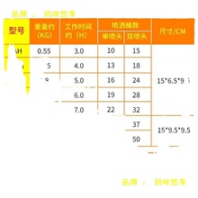 늄Ӈ��F���늳�12v8ah�r�ô�������늳ر�ؓʽ��ș����12���ƿ