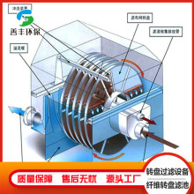 纤维转盘过滤器  陶瓷过滤机  全自动污水处理设备 善丰环保