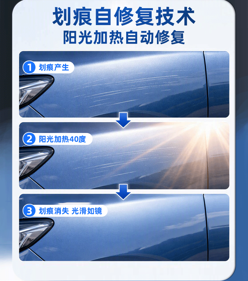Tpu Self-Healing Invisible Car Film, Anti-Scratch, Anti-Yellowing, Transparent Car Film, Car Paint Protection Film, Factory Wholesale