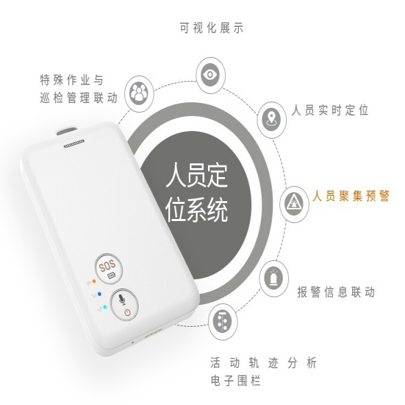 4G smart electronic ID card, student positioning, attendance at work, personnel management, positioning, alarm, SOS smart ID card full figure