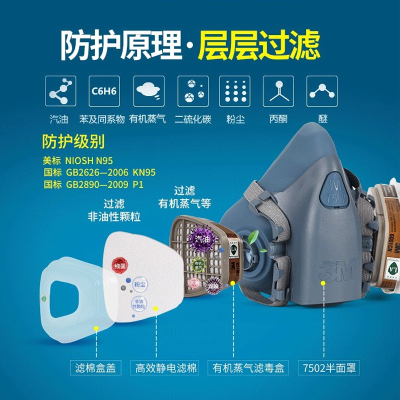 3M máscara protectora 7502 traje 6001 carbón activado Filtro de polvo al por mayor pintura en aerosol formaldehído máscara de gas