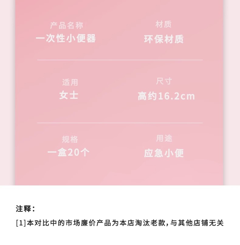 Women's Standing Urinal Female Disposable Urine Bag for Caesarean Section Toilet Portable Pregnant Women's Standing Urine Artifact