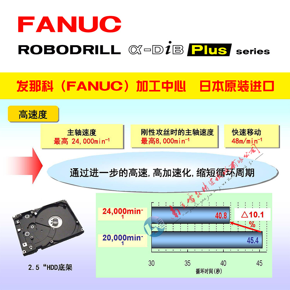 ���ǿƼӹ�����  FANUC�ӹ�����  �����˼ӹ����� �ձ��ӹ�����