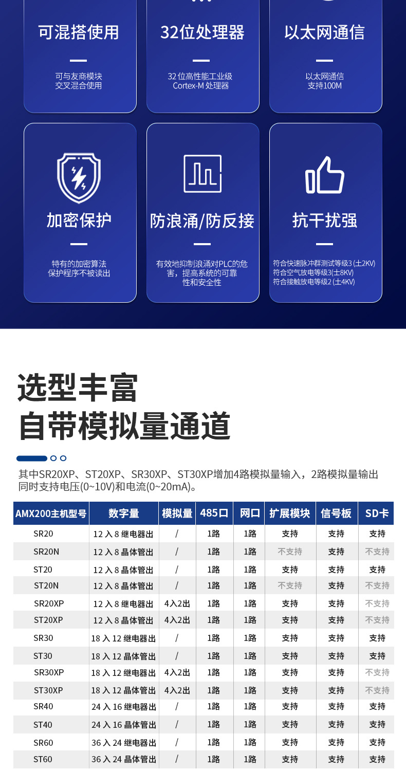200smart-PLC系列主机(SR、ST）--详情页-7