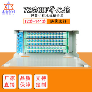 ��ż�12оODF��Ԫ��24о48о72о96о144о���w�侀���ӿ�C��ʽ
