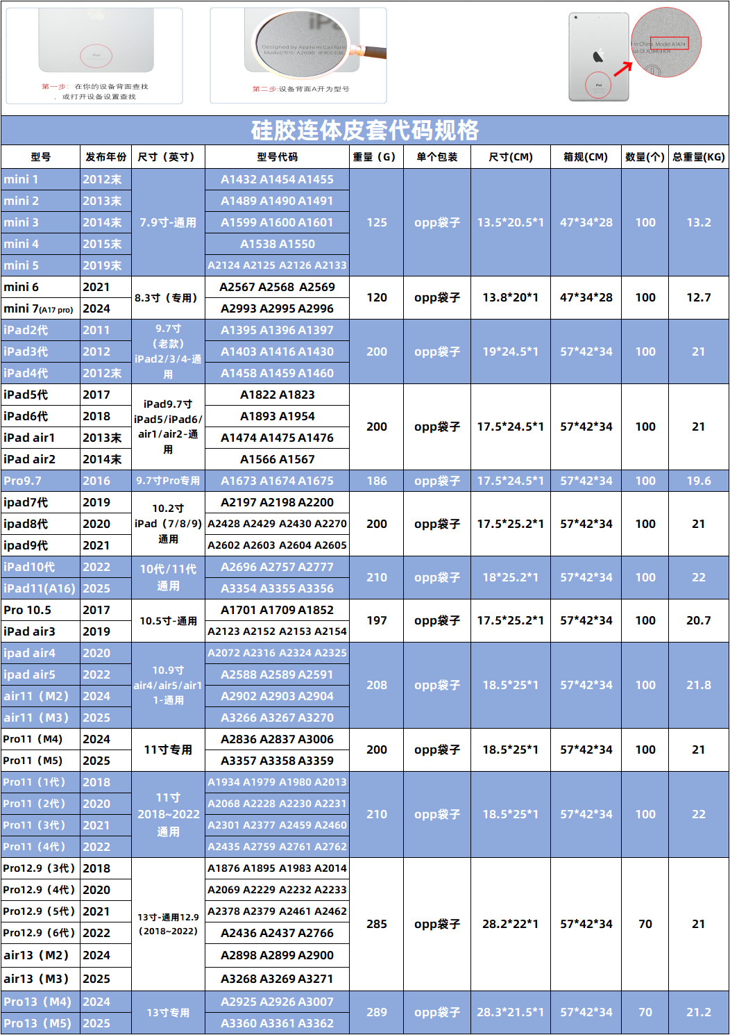 硅胶连体商品编码