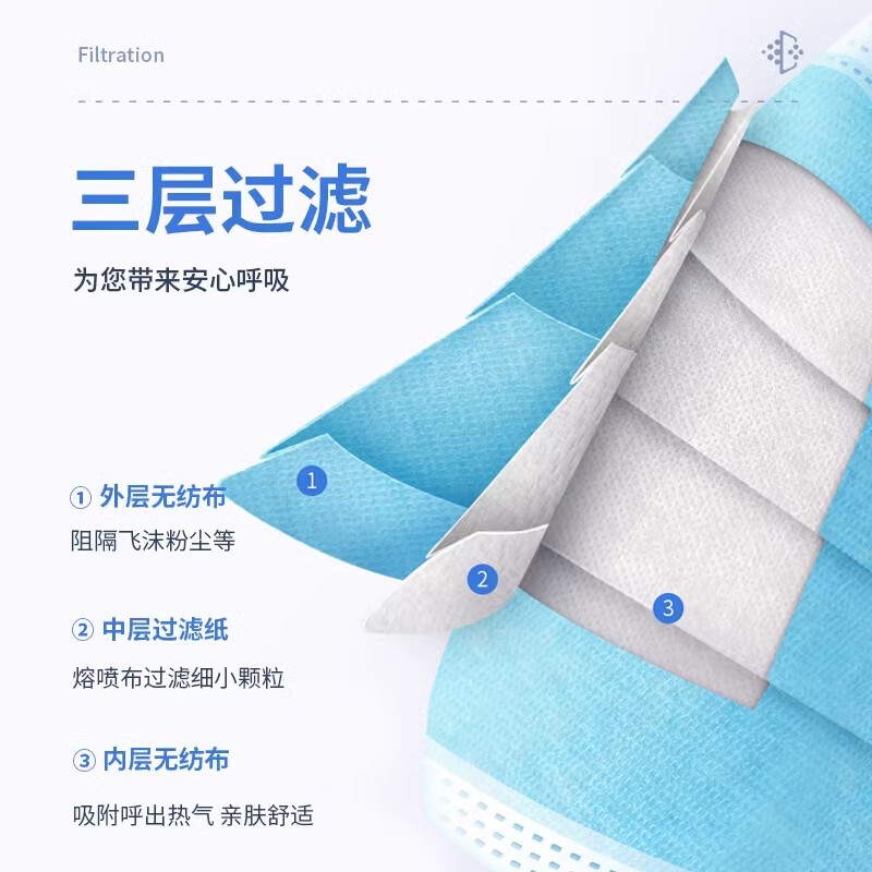 医療用外科マスク100枚の独立包装児童安全防護医療用使い捨てマスク卸売り|undefined