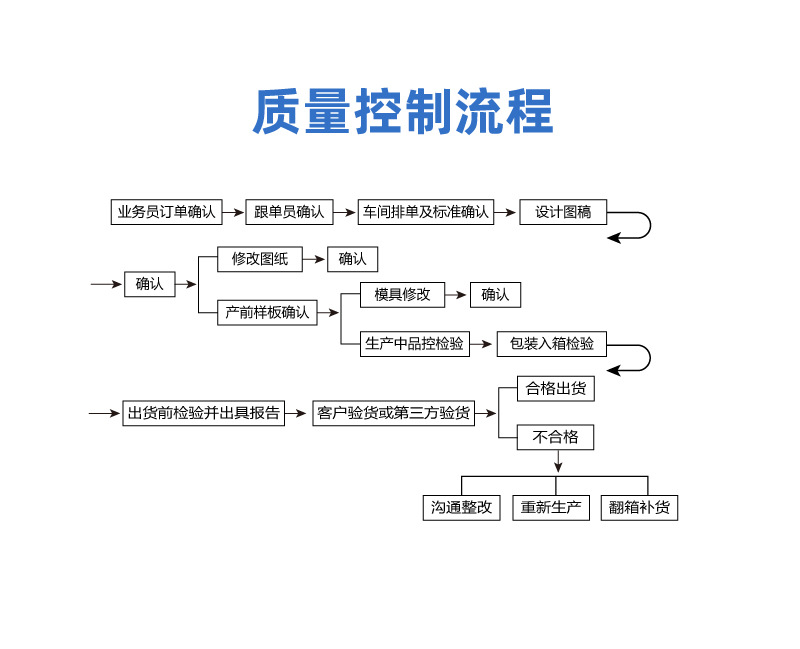 尚礼详情页2022.7.28_06