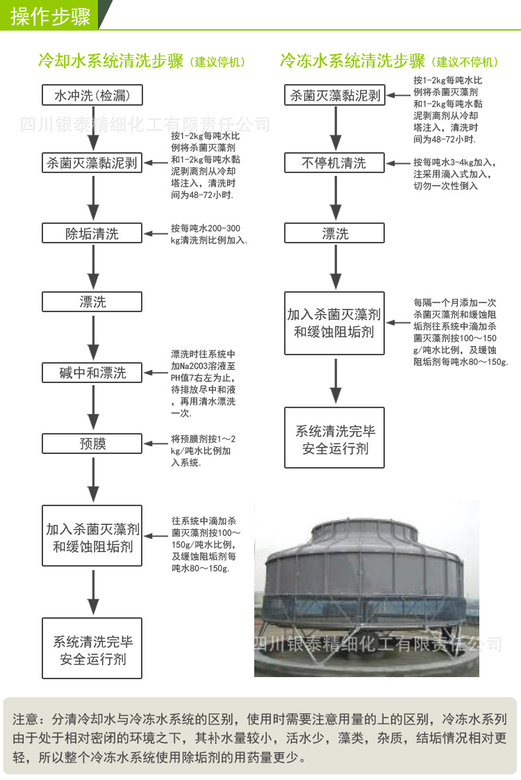 杀菌灭藻剂除青苔除藻剂灭藻剂