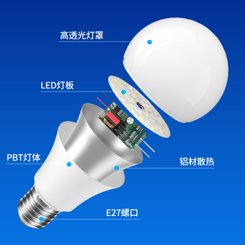 Bombilla led de flujo constante de ahorro de energía luz blanca E27 lámpara de bola de tornillo bolsa de plástico de alto brillo al por mayor lámpara de ahorro de energía de aluminio lámpara LED de cañón