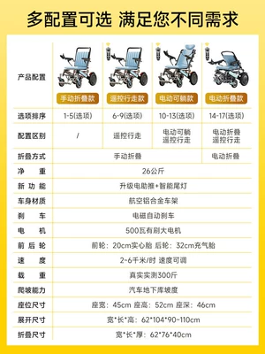 Guardian God 630 New Folding Qatlanan elektrik velosipedlər - wheelchair-purchasing-guide-comparison-of-different-configurations