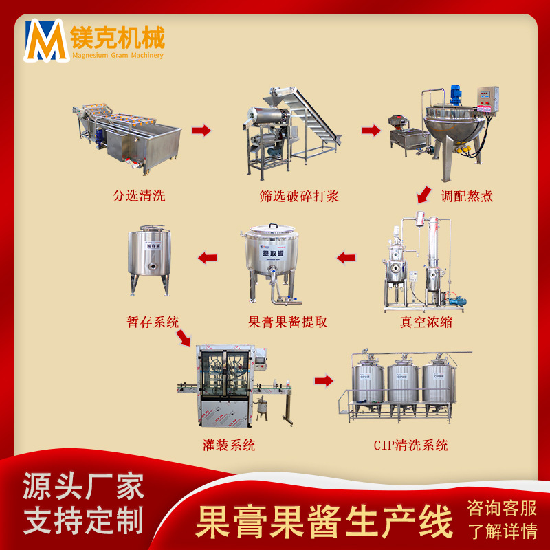 浓缩枣膏生产需用设备 瓶装苹果酱机械设备 自动化山楂膏生产线