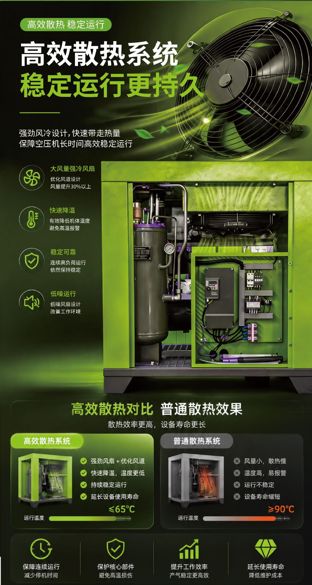 Permanent magnet variable frequency screw air compressor 7.5KW air pump industrial grade air compressor saves 30% of electricity